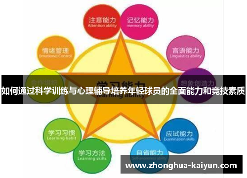 如何通过科学训练与心理辅导培养年轻球员的全面能力和竞技素质