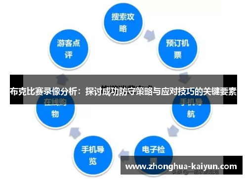 布克比赛录像分析:探讨成功防守策略与应对技巧的关键要素 布克比赛录像分析:探讨成功防守策略与应对技巧的关键要素