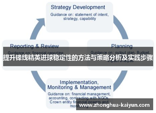 提升锋线精英进球稳定性的方法与策略分析及实践步骤 提升锋线精英进球稳定性的方法与策略分析及实践步骤