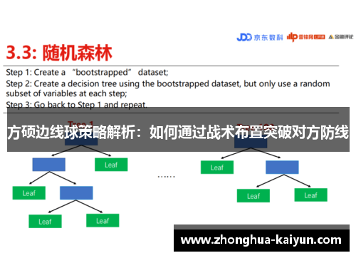方硕边线球策略解析:如何通过战术布置突破对方防线 方硕边线球策略解析:如何通过战术布置突破对方防线
