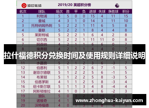 拉什福德积分兑换时间及使用规则详细说明 拉什福德积分兑换时间及使用规则详细说明