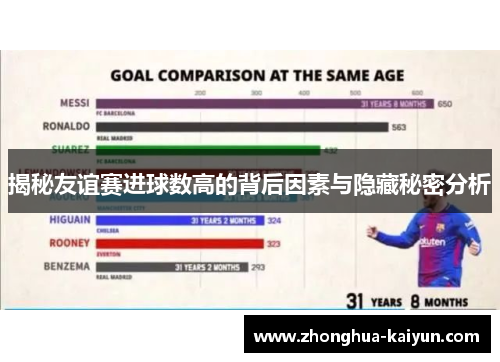 揭秘友谊赛进球数高的背后因素与隐藏秘密分析