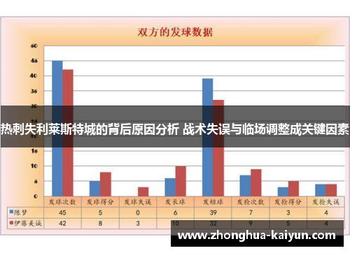 热刺失利莱斯特城的背后原因分析 战术失误与临场调整成关键因素 热刺失利莱斯特城的背后原因分析 战术失误与临场调整成关键因素