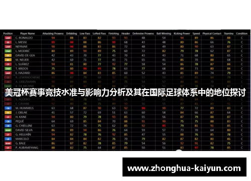 美冠杯赛事竞技水准与影响力分析及其在国际足球体系中的地位探讨 美冠杯赛事竞技水准与影响力分析及其在国际足球体系中的地位探讨