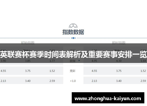 英联赛杯赛季时间表解析及重要赛事安排一览 英联赛杯赛季时间表解析及重要赛事安排一览