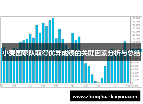 小麦国家队取得优异成绩的关键因素分析与总结