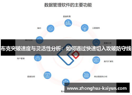 布克突破速度与灵活性分析:如何通过快速切入攻破防守线 布克突破速度与灵活性分析:如何通过快速切入攻破防守线
