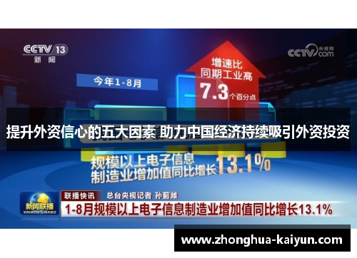 提升外资信心的五大因素 助力中国经济持续吸引外资投资