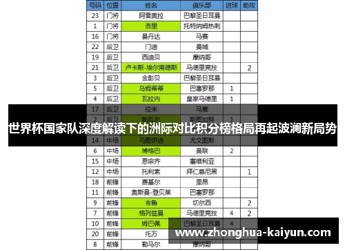 世界杯国家队深度解读下的洲际对比积分榜格局再起波澜新局势