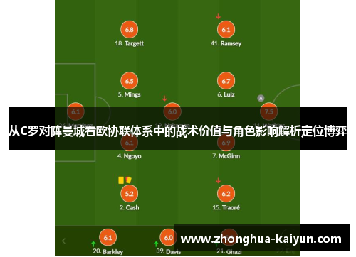 从C罗对阵曼城看欧协联体系中的战术价值与角色影响解析定位博弈
