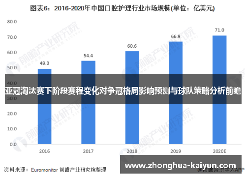 亚冠淘汰赛下阶段赛程变化对争冠格局影响预测与球队策略分析前瞻