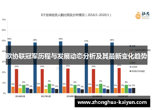 欧协联冠军历程与发展动态分析及其最新变化趋势