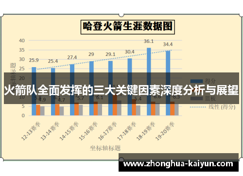 火箭队全面发挥的三大关键因素深度分析与展望 火箭队全面发挥的三大关键因素深度分析与展望