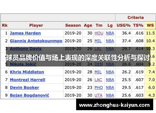 球员品牌价值与场上表现的深度关联性分析与探讨 球员品牌价值与场上表现的深度关联性分析与探讨