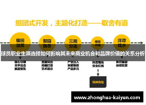 球员职业生涯选择如何影响其未来商业机会和品牌价值的关系分析