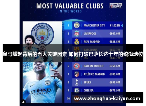 皇马崛起背后的五大关键因素 如何打破巴萨长达十年的统治地位 皇马崛起背后的五大关键因素 如何打破巴萨长达十年的统治地位