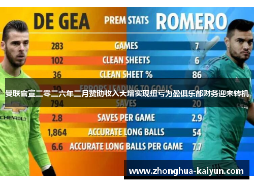 曼联官宣二零二六年二月赞助收入大增实现扭亏为盈俱乐部财务迎来转机