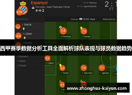 西甲赛季数据分析工具全面解析球队表现与球员数据趋势