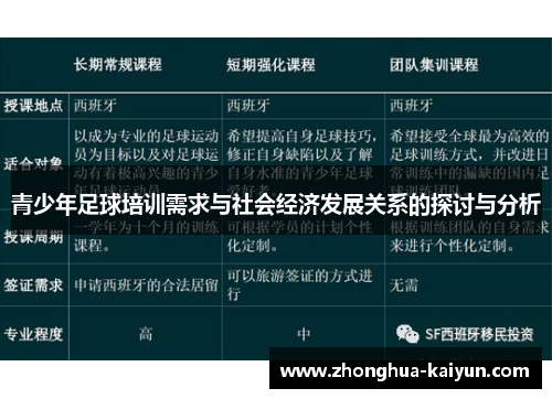 青少年足球培训需求与社会经济发展关系的探讨与分析 青少年足球培训需求与社会经济发展关系的探讨与分析