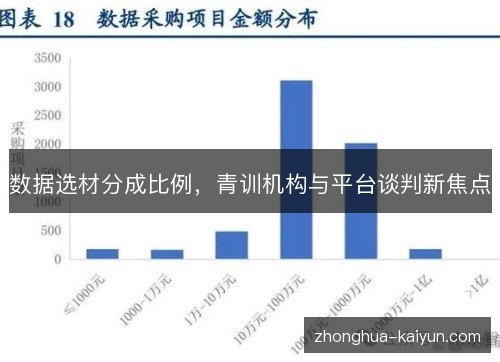数据选材分成比例，青训机构与平台谈判新焦点